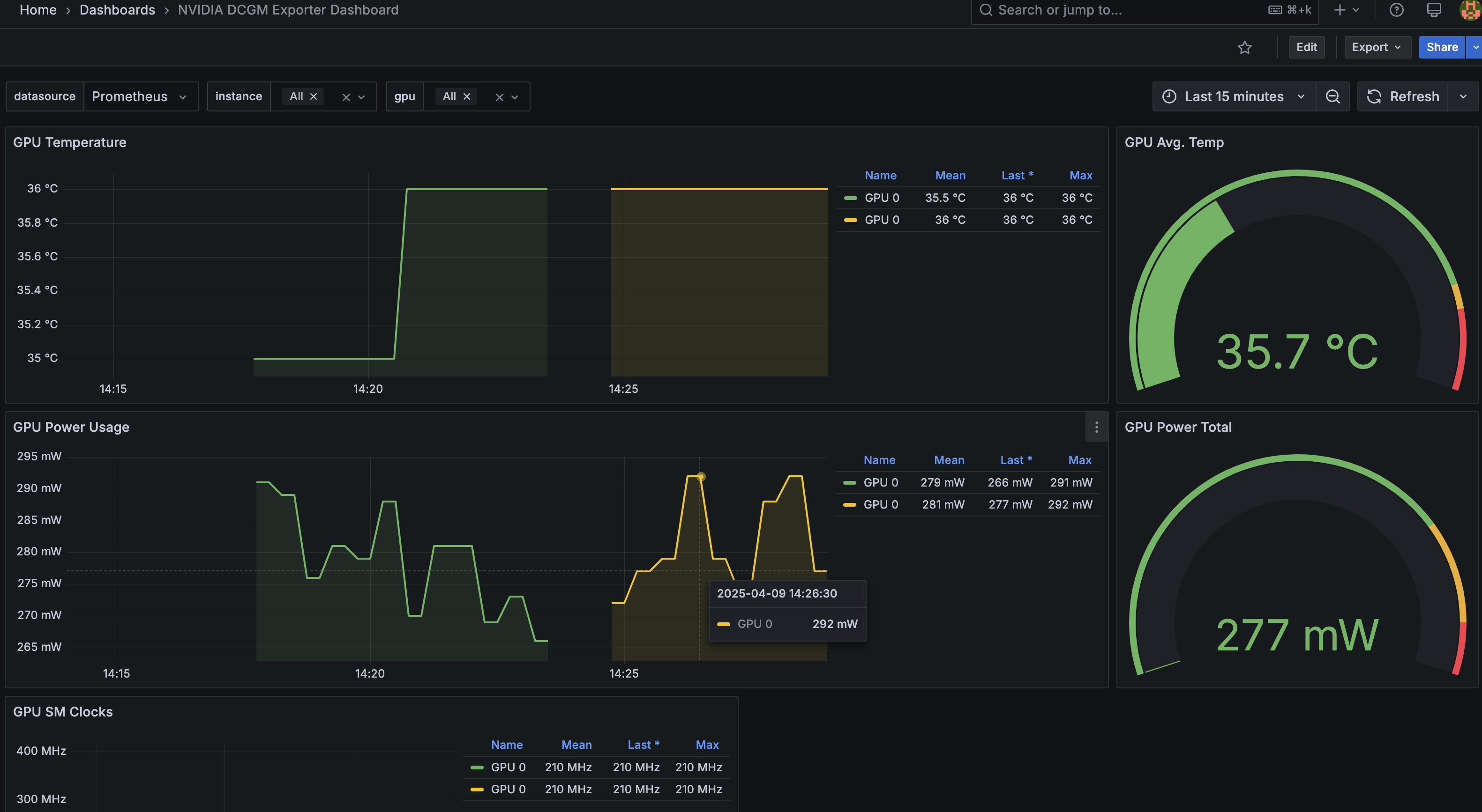 using ebpf to monitor your self hosted GPU